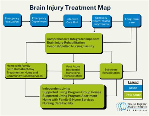 Middlesex County Traumatic Brain Injury Treatment Centers.